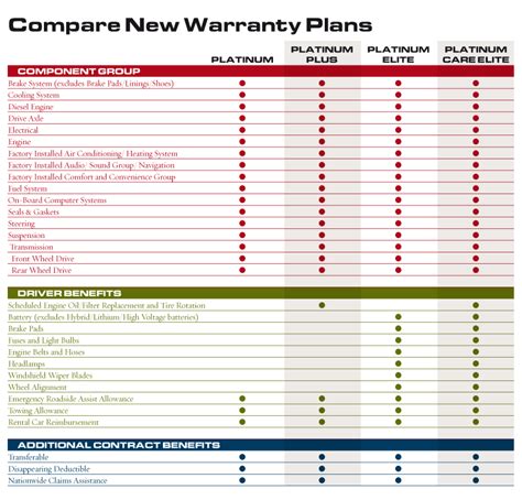 New Car Warranty Comparison | MPP - Mechanical Protection Plan