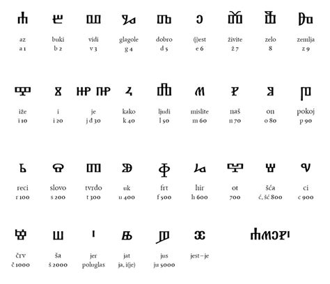 Croatian Glagolitic Script