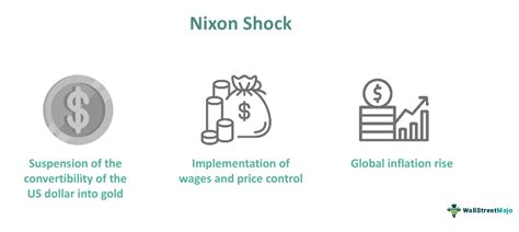 Nixon Shock 1971 - What Is It, History, Advantages, Disadvantages