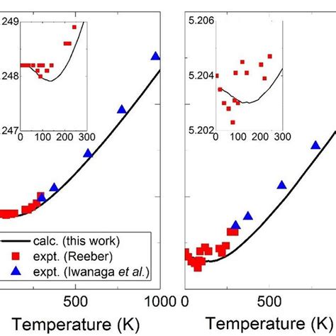 (PDF) Mechanisms of Pyroelectricity in Three- and Two-Dimensional Materials