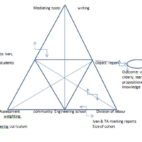 Example of activity system. | Download Scientific Diagram