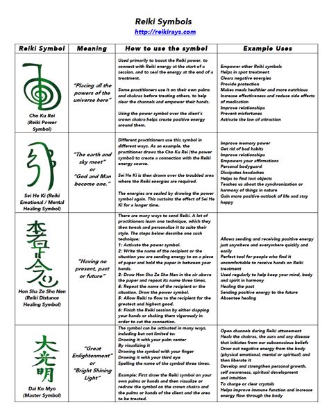 [Infographic] Reiki Symbols - Reiki Rays