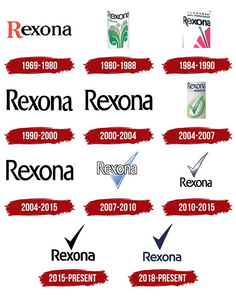 Rexona Logo, symbol, meaning, history, PNG, brand