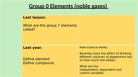 Noble Gases (Group 0) Year 8 science | Teaching Resources