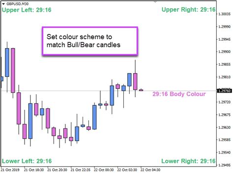 Download the 'Blahtech Candle Timer' Technical Indicator for MetaTrader ...