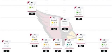 Defensive scheme analysis for all 32 NFL teams