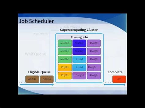 What is Job Scheduling | Ai Basics | Ai Online Course