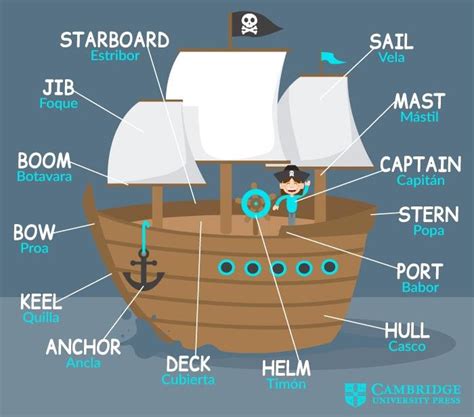 Click on: [11thCW] PARTS OF A SHIP GLOSSARY