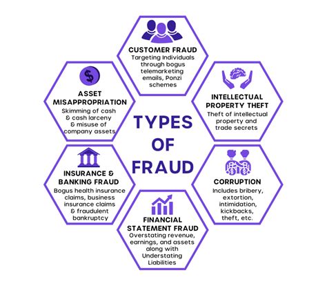 Fraud detection and prevention: Steps to help prevent bank fraud ...