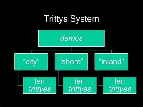 PPT - Athenian Democracy PowerPoint Presentation, free download - ID:4608448