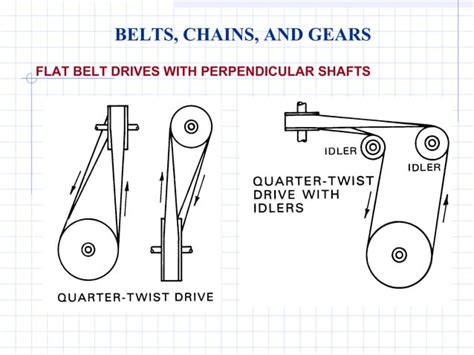 Gears and pulleys engineering diagrams