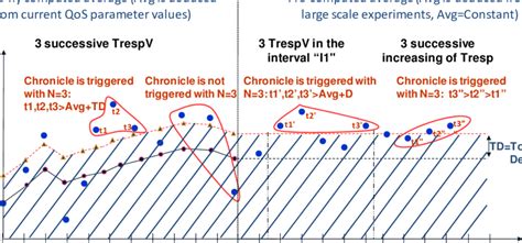 Examples of chronicle detection models | Download Scientific Diagram