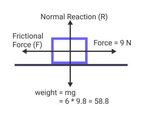 Kinetic Friction Coefficient Calculator