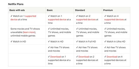 Here's What You Can't Watch on Netflix's Ad-Supported Plan | PCMag