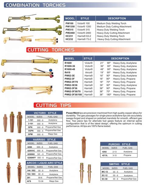 Victor Torch Welding Tip Chart - Best Picture Of Chart Anyimage.Org