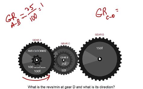 Compound Gears - YouTube