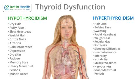 10 ESSENTIAL NUTRIENTS TO HEAL THE THYROID