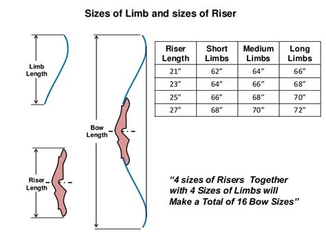 Bow Riser Template Pdf – serat