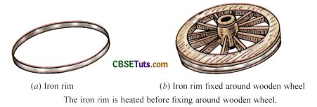 Reversible Change: Concept, Examples and Applications - CBSE Tuts