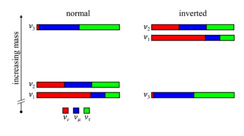 Science - KM3NeT