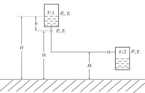 Common gravity flow system. | Download Scientific Diagram