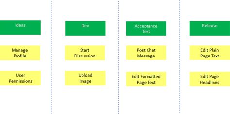 What is Kanban? The Agile Methodology Defined, and How to Use it For Your Software Development Team