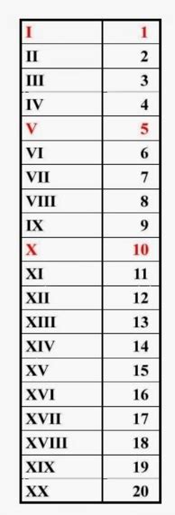 Daftar Angka Romawi Lengkap Dan Cara Menghafalnya | MUDA MUDI CONDROWANGSAN