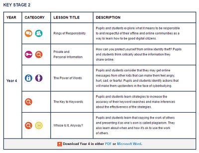 Best Digital Literacy Websites: 32 Great Resources and Tools