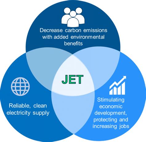 JET objectives - Eskom