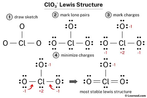 ClO3- Lewis structure - Learnool