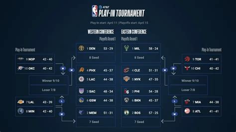 GitHub - ethanwchen/nba-playoff-data: A script that generates NBA ...