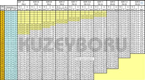 Hdpe Pipe Weight Chart