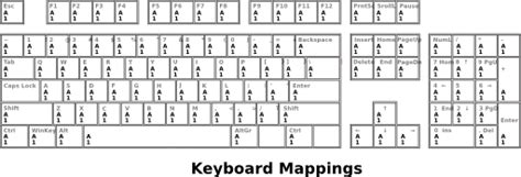 keyboard clipart outline - Clip Art Library