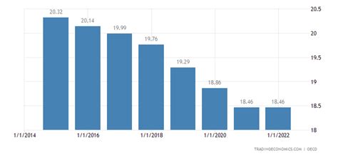 Canada Hospitals | 1995-2017 Data | 2019-2020 Forecast | Historical ...