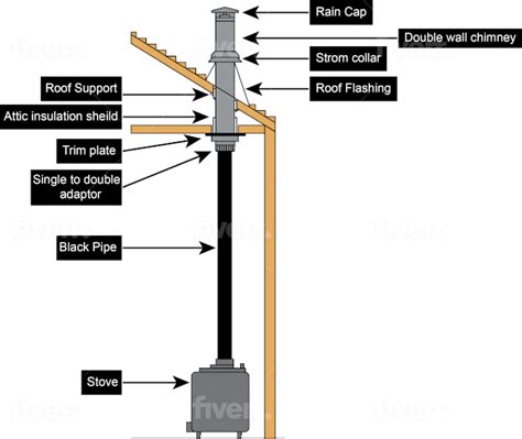 chimney installation parts