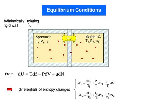 PPT - Thermodynamic Potentials PowerPoint Presentation, free download - ID:1590225