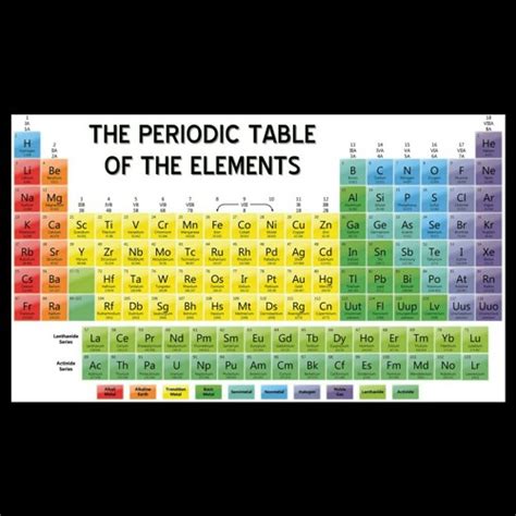 Stream the periodic table song by sara_2014 | Listen online for free on ...