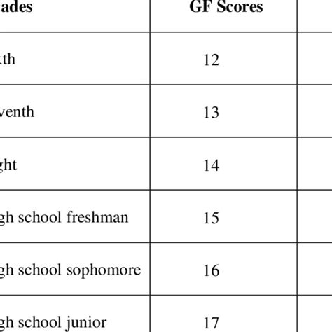 Flesch Reading Ease Score Measurement | Download Scientific Diagram