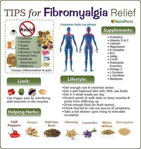 Fibromyalgia Chronic Fatigue Syndrome, Chronic Illness, Chronic Pain ...