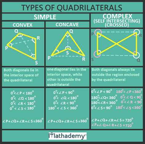 Quadrilaterals-Types, Definition, Properties, Examples, Parallelogram, Rhombus - Mathademy®