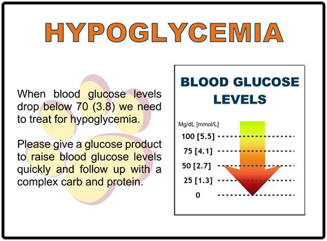 Hypoglycemia: Causes, Symptoms and Treatment