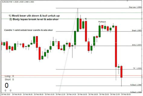 Binary options live candlestick charts # obaxucyv.web.fc2.com