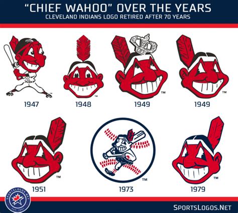 A Look Back at the Indians Chief Wahoo Logo – SportsLogos.Net News