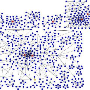 (PDF) A Hybrid Graph-drawing Algorithm for Large, Naturally-clustered ...