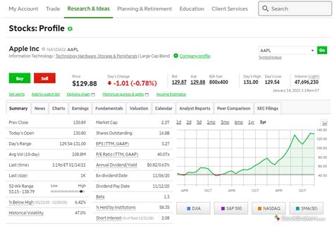 5 Best Day Trading Platforms for 2022 | StockBrokers.com