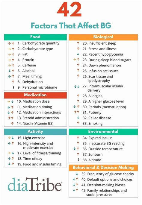 children's blood glucose levels - Google Search | Diabetes information, Blood sugar readings ...