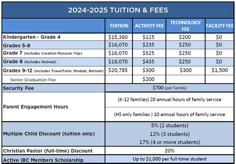 Tuition & Fees - Immanuel Christian School