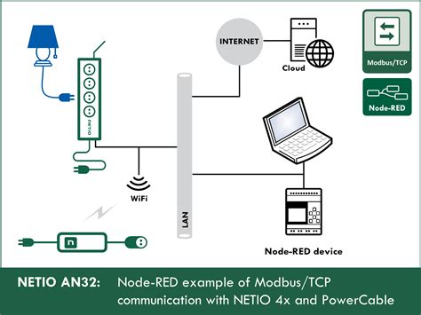 Modbus Tcp Wiring Diagram - Wiring Diagram