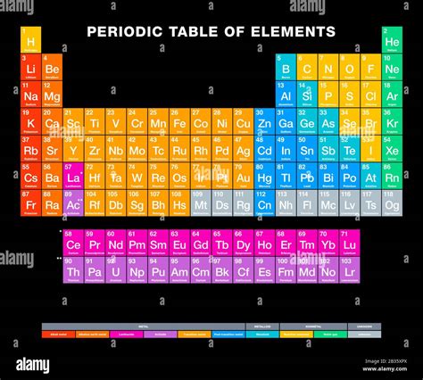 Tavola periodica degli elementi su sfondo nero. Tabella periodica. Visualizzazione tabellare ...