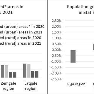 Population dynamics in densely and sparsely populated areas of the... | Download Scientific Diagram